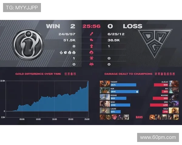 IG在世界大师赛中的速度表现解析与战术深度剖析