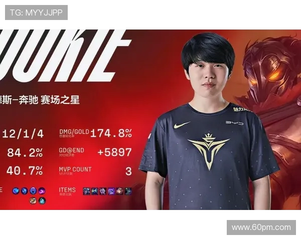 V5战队在世界大师赛中的个人能力分析与表现评估