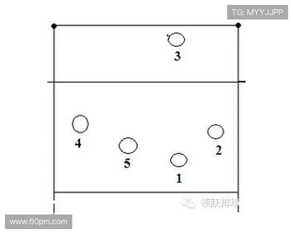 广州排球队防守表现分析与改进建议探讨 广州排球队防守表现分析与改进建议探讨